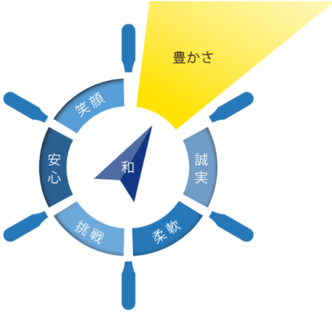 経営理念・行動指針