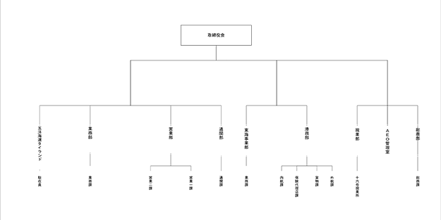 組織図
