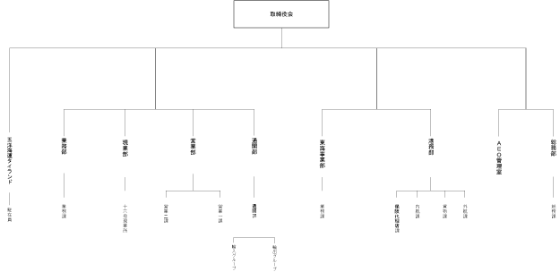 組織図